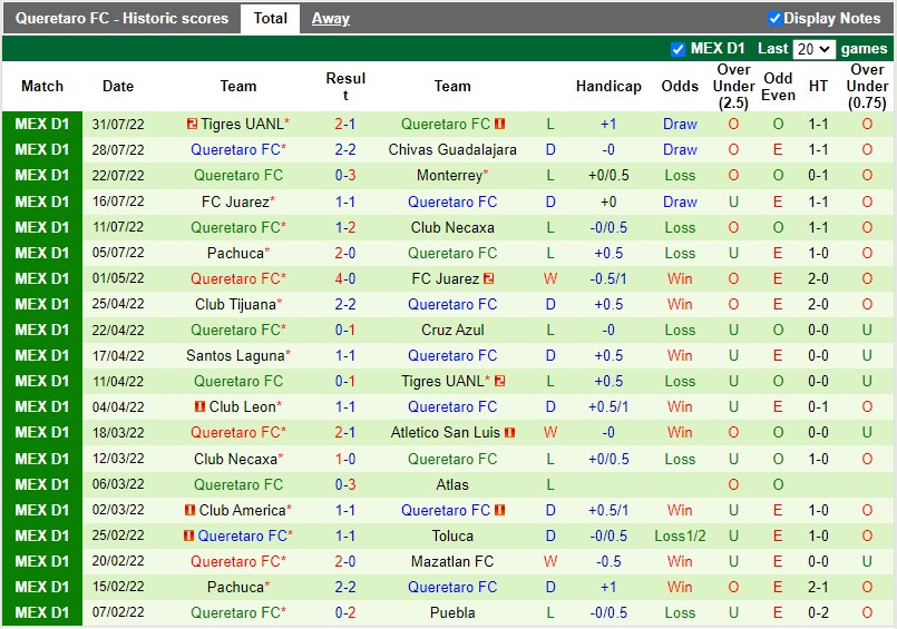 Nhận định Atlas vs Queretaro 9h00 ngày 58 (VĐQG Mexico 202223) 4