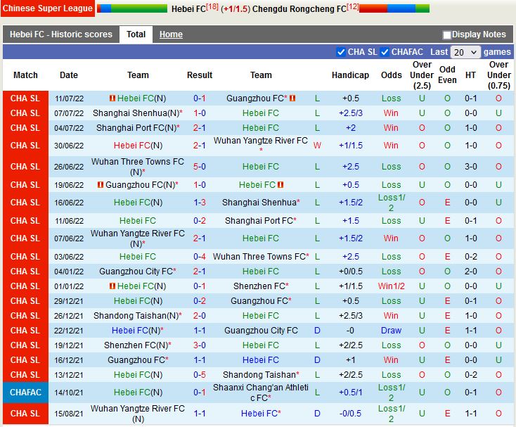 Nhận định Hebei vs Chengdu Rongcheng 18h30 ngày 58 (VĐQG Trung Quốc 2022) 2