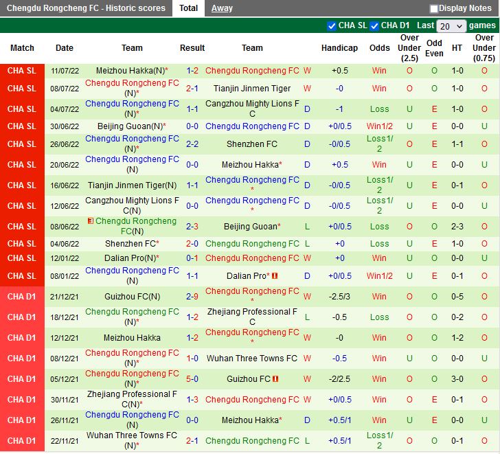 Nhận định Hebei vs Chengdu Rongcheng 18h30 ngày 58 (VĐQG Trung Quốc 2022) 3
