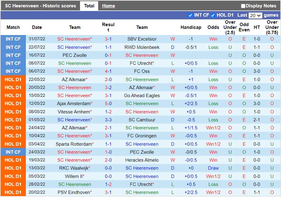Nhận định Heerenveen vs Sparta Rotterdam 1h00 ngày 68 (VĐQG Hà Lan 202223) 3