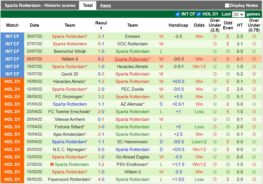 Nhận định Heerenveen vs Sparta Rotterdam 1h00 ngày 68 (VĐQG Hà Lan 202223) 4