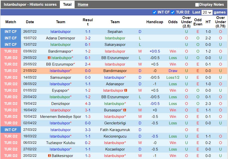 Nhận định Istanbulspor vs Trabzonspor 1h00 ngày 68 (VĐQG Thổ Nhĩ Kỳ 202223) 3