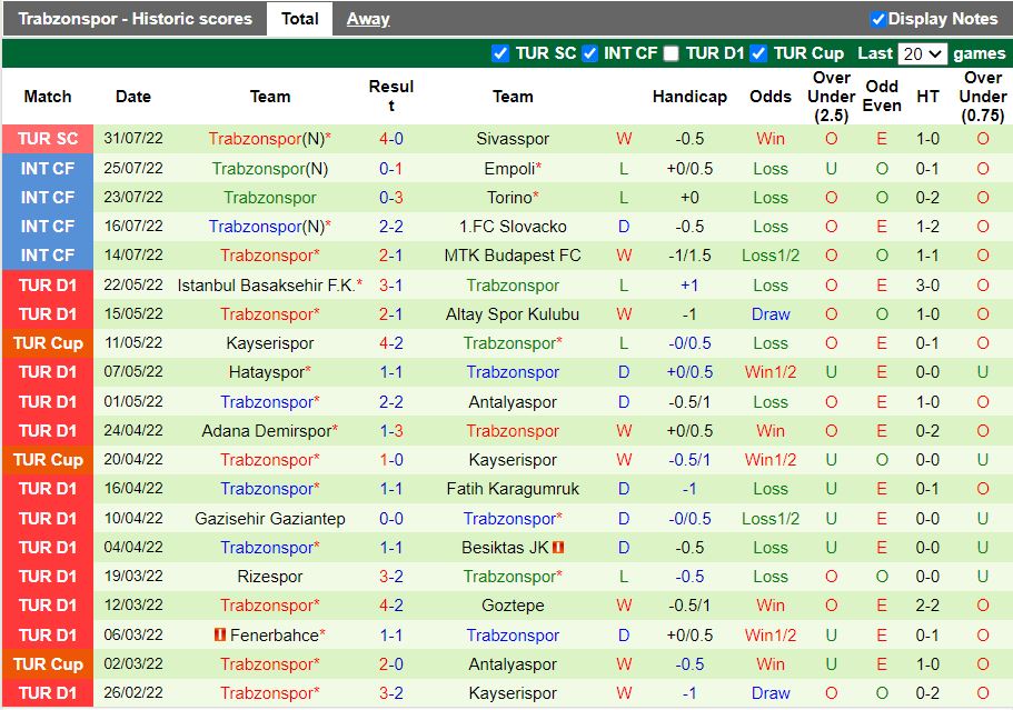 Nhận định Istanbulspor vs Trabzonspor 1h00 ngày 68 (VĐQG Thổ Nhĩ Kỳ 202223) 4