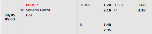 Nhận định Brusque vs Sampaio Correa 5h00 ngày 58 (Hạng 2 Brazil 2022) 1