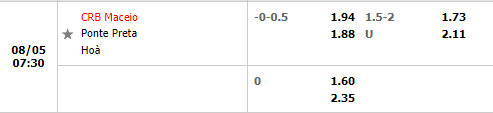 Nhận định CRB vs Ponte Preta 7h30 ngày 58 (Hạng 2 Brazil 2022) 1 Nhận định CRB vs Ponte Preta 7h30 ngày 58 (Hạng 2 Brazil 2022) 1