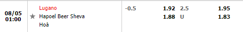 Nhận định Lugano vs Hapoel Beer Sheva 1h00 ngày 58 (Europa Conference League 202223) 1