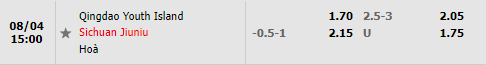 Nhận định Qingdao Youth Island vs Sichuan Jiuniu 15h00 ngày 48 (Hạng 2 Trung Quốc 2022) 1 Nhận định Qingdao Youth Island vs Sichuan Jiuniu 15h00 ngày 48 (Hạng 2 Trung Quốc 2022) 1