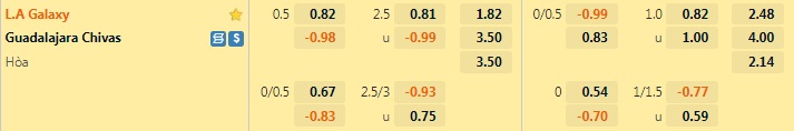 Nhận định, soi kèo LA Galaxy vs Guadalajara 7h30 ngày 48 (Leagues Cup 2022) 1