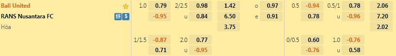 Nhận định Bali United vs RANS Nusantara 20h30 ngày 48 (VĐQG Indonesia 202223) 1