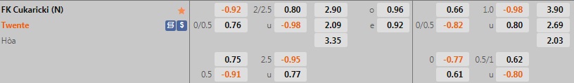 Nhận định bóng đá Cukaricki vs Twente 1h00 ngày 58 (Europa Conference League 202223) 1