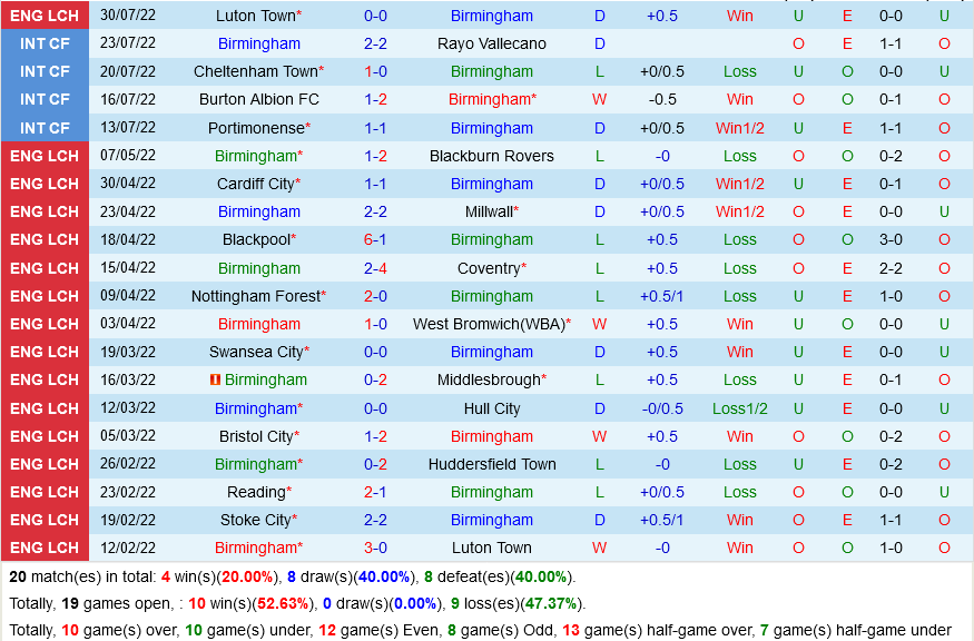 Birmingham VS Huddersfield