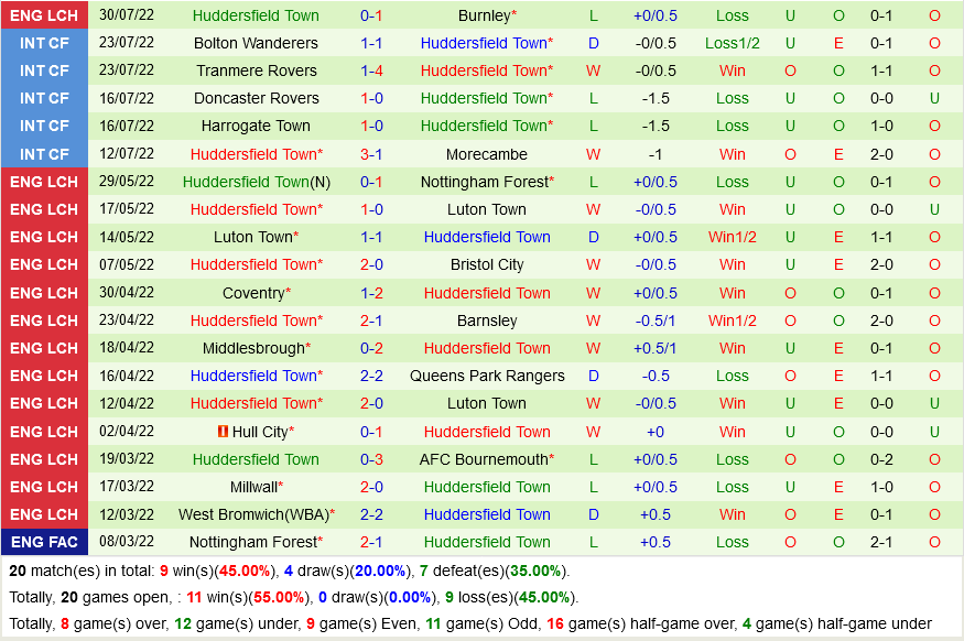 Birmingham VS Huddersfield