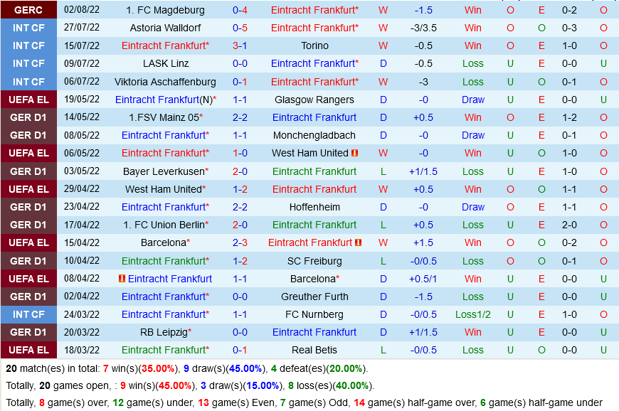 Frankfurt VS Bayern Munich