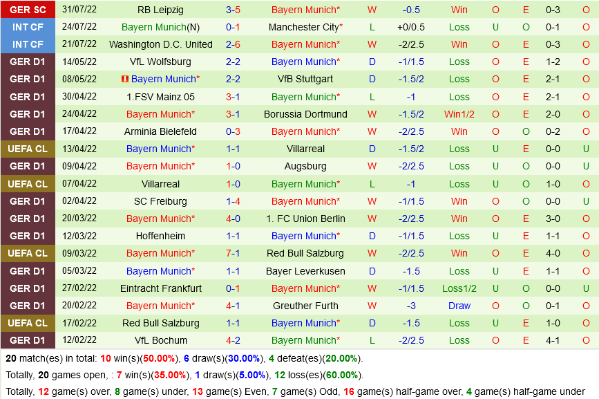 Frankfurt VS Bayern Munich