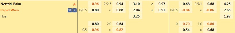 Nhận định, dự đoán Neftchi vs Rapid Wien 0h00 ngày 58 (Europa Conference League 202223) 1 Nhận định, dự đoán Neftchi vs Rapid Wien 0h00 ngày 58 (Europa Conference League 202223) 1
