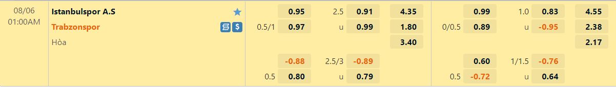 Nhận định Istanbulspor vs Trabzonspor 1h00 ngày 68 (VĐQG Thổ Nhĩ Kỳ 202223) 1 Nhận định Istanbulspor vs Trabzonspor 1h00 ngày 68 (VĐQG Thổ Nhĩ Kỳ 202223) 1