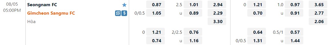 Nhận định Seongnam vs Gimcheon Sangmu 17h00 ngày 58 (VĐQG Hàn Quốc 2022) 1