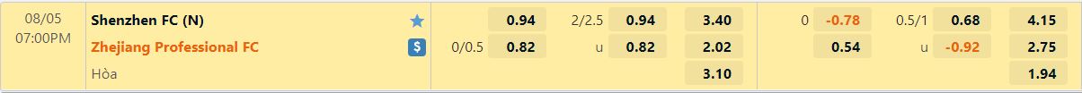 Nhận định Shenzhen FC vs Zhejiang Professional 19h00 ngày 58 (VĐQG Trung Quốc 2022) 1