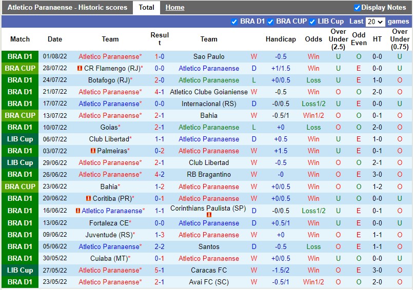 Nhận định Paranaense vs Estudiantes 7h30 ngày 58 (Copa Libertadores 2022) 2 Nhận định Paranaense vs Estudiantes 7h30 ngày 58 (Copa Libertadores 2022) 2