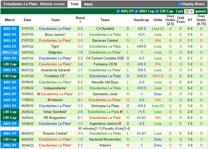 Nhận định Paranaense vs Estudiantes 7h30 ngày 58 (Copa Libertadores 2022) 3 Nhận định Paranaense vs Estudiantes 7h30 ngày 58 (Copa Libertadores 2022) 3