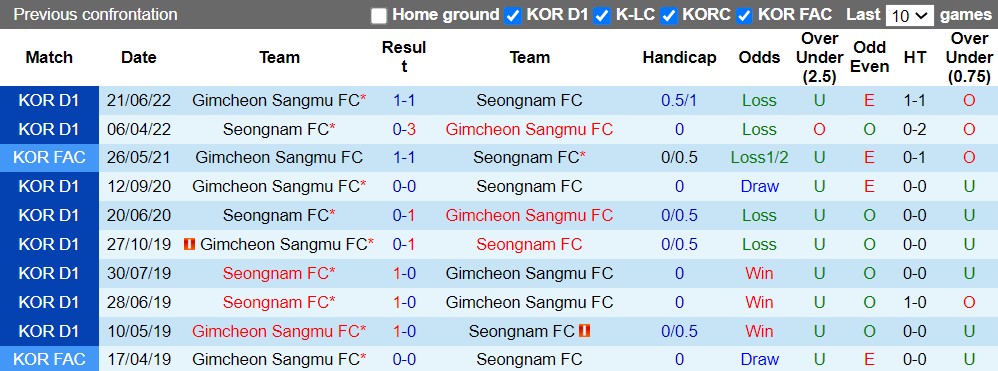Nhận định Seongnam vs Gimcheon Sangmu 17h00 ngày 58 (VĐQG Hàn Quốc 2022) 2