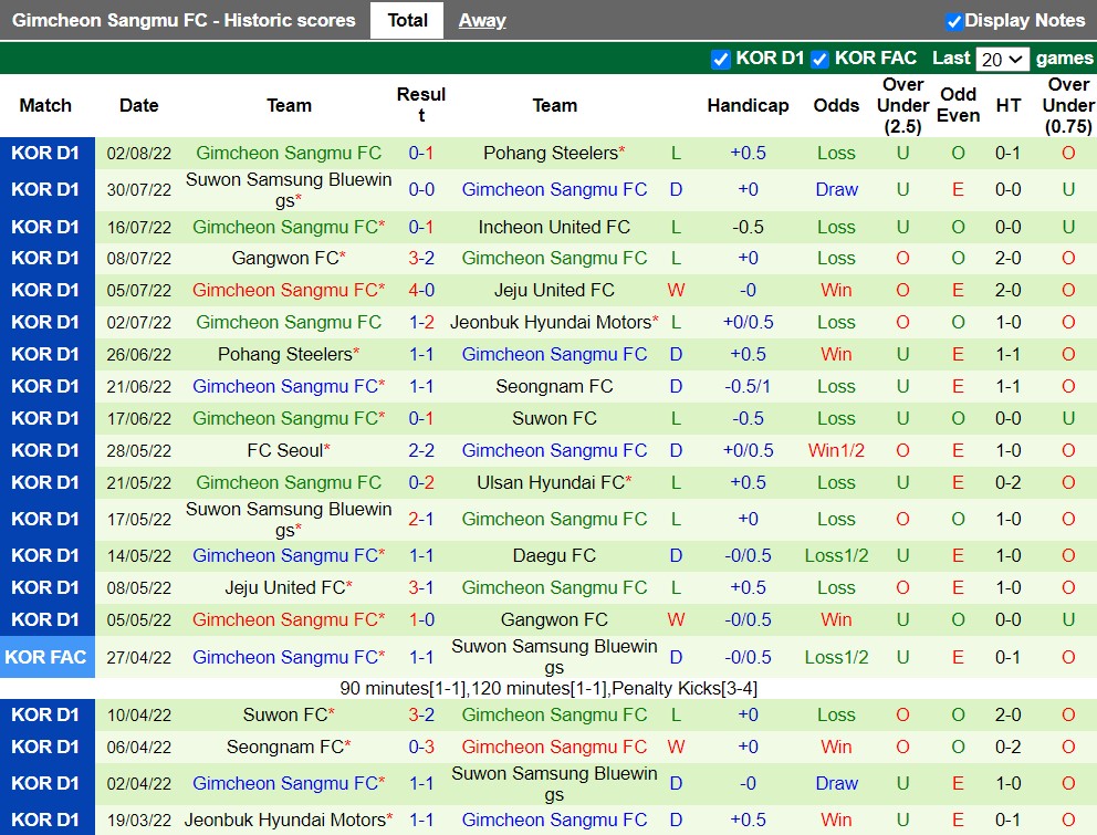 Nhận định Seongnam vs Gimcheon Sangmu 17h00 ngày 58 (VĐQG Hàn Quốc 2022) 4
