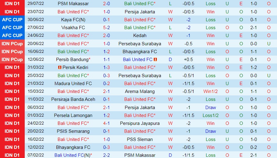 Nhận định Bali United vs RANS Nusantara 20h30 ngày 48 (VĐQG Indonesia 202223) 2