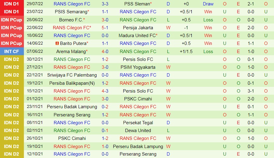 Nhận định Bali United vs RANS Nusantara 20h30 ngày 48 (VĐQG Indonesia 202223) 3