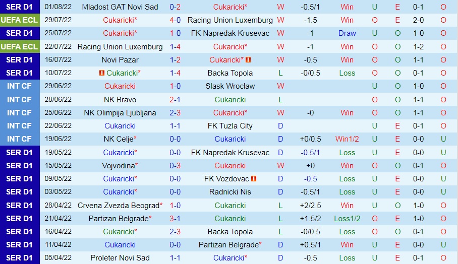 Nhận định bóng đá Cukaricki vs Twente 1h00 ngày 58 (Europa Conference League 202223) 2