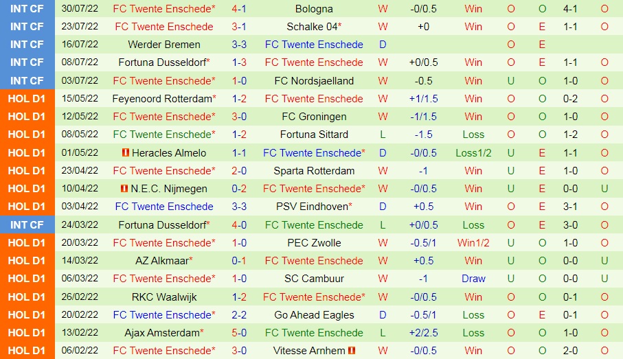 Nhận định bóng đá Cukaricki vs Twente 1h00 ngày 58 (Europa Conference League 202223) 3