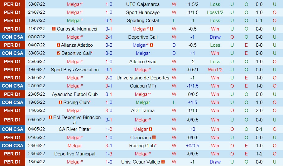Nhận định, soi kèo FBC Melgar vs Internacional 5h15 ngày 58 (Copa Sudamericana 2022) 2 Nhận định, soi kèo FBC Melgar vs Internacional 5h15 ngày 58 (Copa Sudamericana 2022) 2