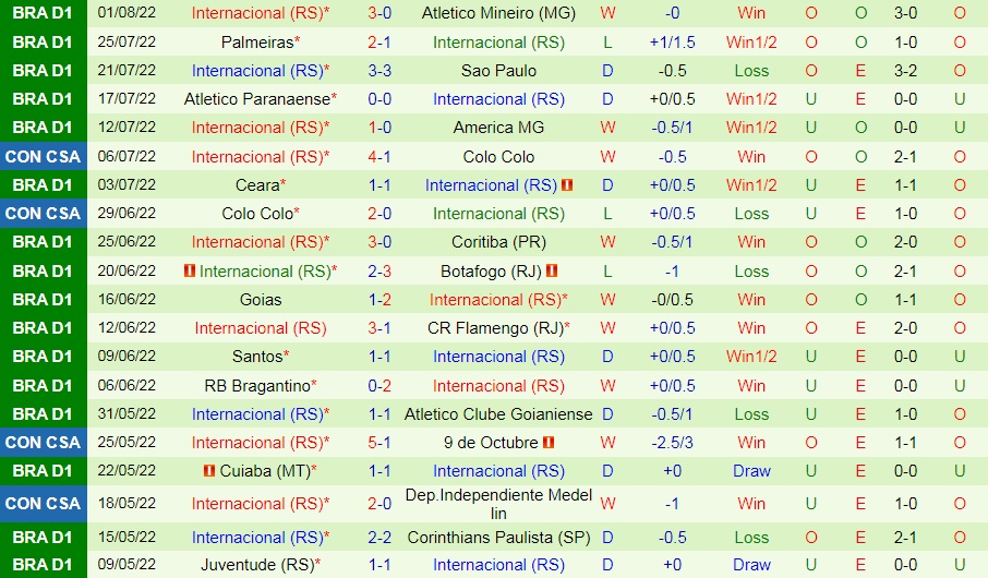 Nhận định, soi kèo FBC Melgar vs Internacional 5h15 ngày 58 (Copa Sudamericana 2022) 3 Nhận định, soi kèo FBC Melgar vs Internacional 5h15 ngày 58 (Copa Sudamericana 2022) 3