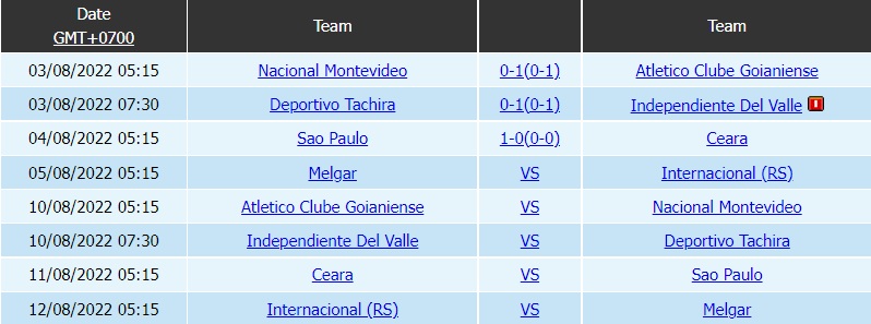 Nhận định, soi kèo FBC Melgar vs Internacional 5h15 ngày 58 (Copa Sudamericana 2022) 4 Nhận định, soi kèo FBC Melgar vs Internacional 5h15 ngày 58 (Copa Sudamericana 2022) 4