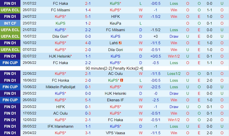 Nhận định, soi kèo KuPS vs Young Boys 23h00 ngày 48 (Europa Conference League 202223) 2 Nhận định, soi kèo KuPS vs Young Boys 23h00 ngày 48 (Europa Conference League 202223) 2