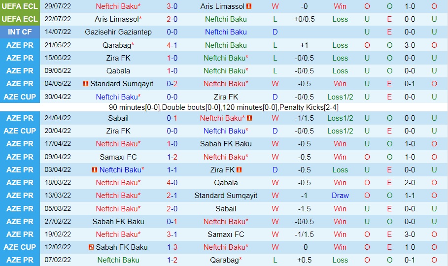 Nhận định, dự đoán Neftchi vs Rapid Wien 0h00 ngày 58 (Europa Conference League 202223) 2 Nhận định, dự đoán Neftchi vs Rapid Wien 0h00 ngày 58 (Europa Conference League 202223) 2