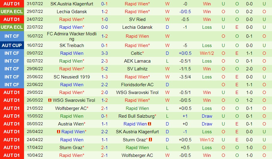 Nhận định, dự đoán Neftchi vs Rapid Wien 0h00 ngày 58 (Europa Conference League 202223) 3 Nhận định, dự đoán Neftchi vs Rapid Wien 0h00 ngày 58 (Europa Conference League 202223) 3