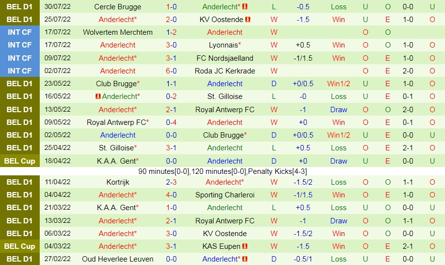 Nhận định Paide Linnameeskond vs Anderlecht 23h45 ngày 48 (Europa Conference League 202223) 3 Nhận định Paide Linnameeskond vs Anderlecht 23h45 ngày 48 (Europa Conference League 202223) 3