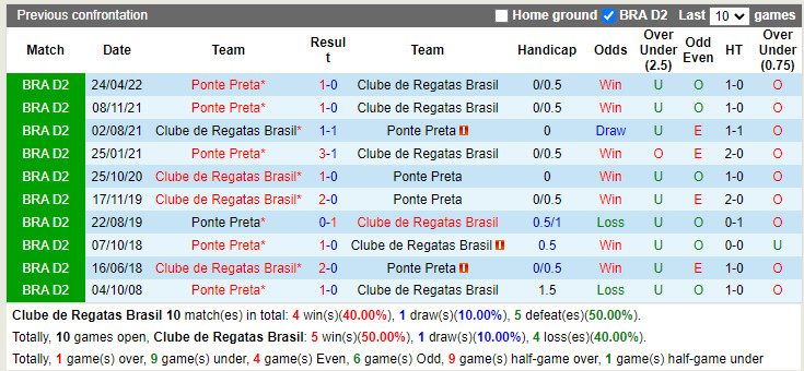 Nhận định CRB vs Ponte Preta 7h30 ngày 58 (Hạng 2 Brazil 2022) 2 Nhận định CRB vs Ponte Preta 7h30 ngày 58 (Hạng 2 Brazil 2022) 2