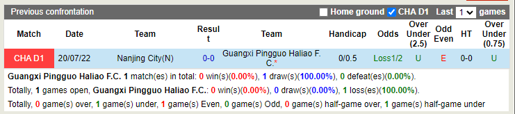 Nhận định Guangxi Baoyun vs Nanjing City 3h00 ngày 96 (VĐQG Colombia 2022) 2