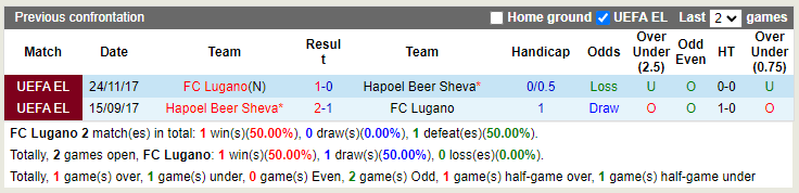 Nhận định Lugano vs Hapoel Beer Sheva 1h00 ngày 58 (Europa Conference League 202223) 2