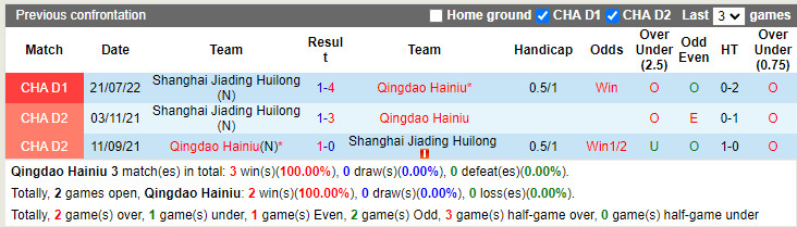 Nhận định Qingdao Hainiu vs Shanghai Jiading 18h30 ngày 48 (Hạng 2 Trung Quốc 2022) 2