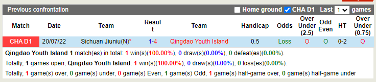 Nhận định Qingdao Youth Island vs Sichuan Jiuniu 15h00 ngày 48 (Hạng 2 Trung Quốc 2022) 2 Nhận định Qingdao Youth Island vs Sichuan Jiuniu 15h00 ngày 48 (Hạng 2 Trung Quốc 2022) 2