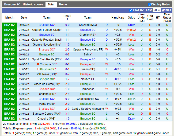 Nhận định Brusque vs Sampaio Correa 5h00 ngày 58 (Hạng 2 Brazil 2022) 3