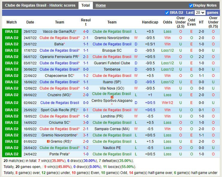Nhận định CRB vs Ponte Preta 7h30 ngày 58 (Hạng 2 Brazil 2022) 3 Nhận định CRB vs Ponte Preta 7h30 ngày 58 (Hạng 2 Brazil 2022) 3