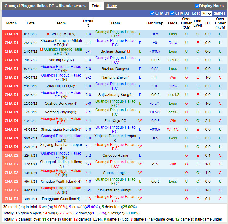 Nhận định Guangxi Baoyun vs Nanjing City 3h00 ngày 96 (VĐQG Colombia 2022) 3