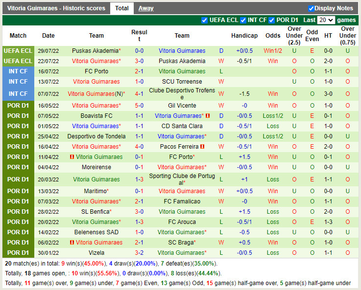 Nhận định Hajduk Split vs Guimaraes 2h00 ngày 58 (Europa Conference League 202223) 3