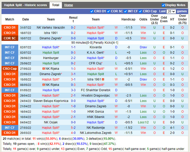 Nhận định Hajduk Split vs Guimaraes 2h00 ngày 58 (Europa Conference League 202223) 2