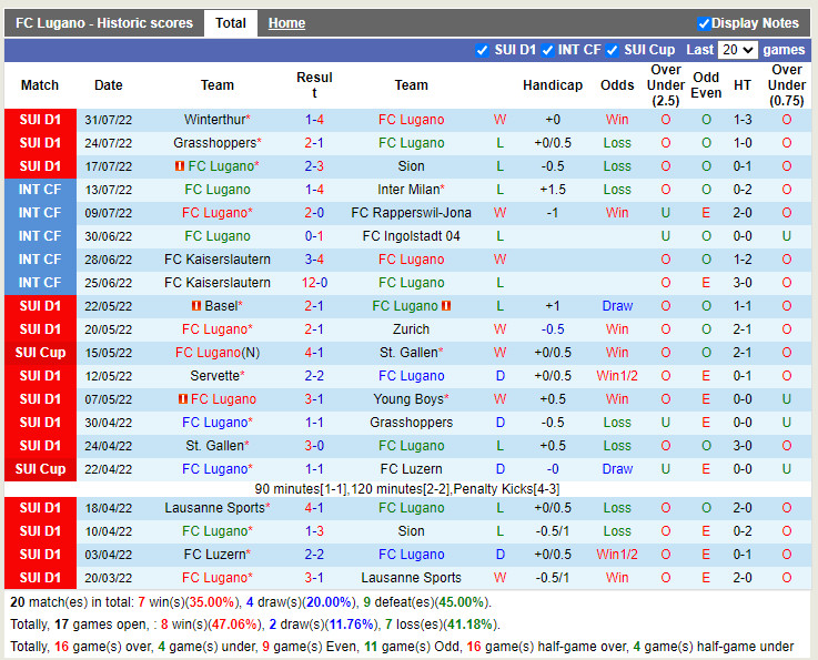 Nhận định Lugano vs Hapoel Beer Sheva 1h00 ngày 58 (Europa Conference League 202223) 3