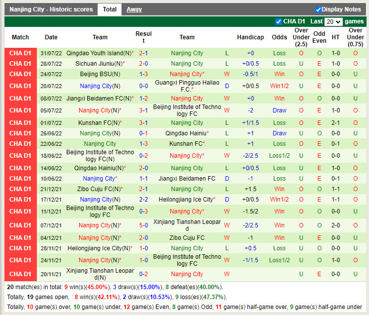 Nhận định Guangxi Baoyun vs Nanjing City 3h00 ngày 96 (VĐQG Colombia 2022) 4