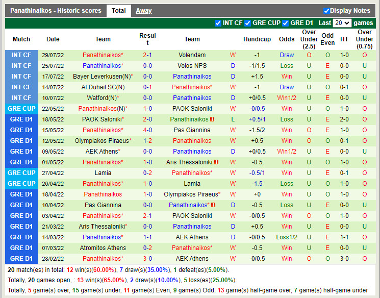 Nhận định Slavia Prague vs Panathinaikos 0h00 ngày 58 (Europa Conference League 202223) 3